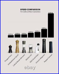 Pepper Cannon Professional Grade Heavy Duty High Output Pepper Mill