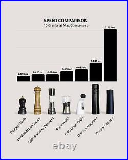 Pepper Cannon -Professional Grade Heavy Duty High Output Pepper Mill Black